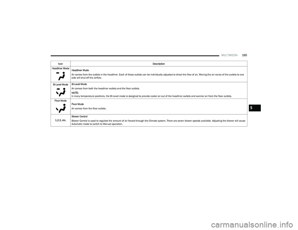 CHRYSLER PACIFICA 2023  Owners Manual 
MULTIMEDIA185
Headliner Mode
Headliner Mode
Air comes from the outlets in the headliner. Each of these outlets can be individually adjusted to direct the flow of air. Moving the air vanes of the outl