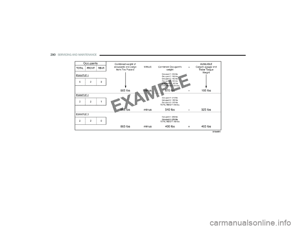 CHRYSLER PACIFICA 2023  Owners Manual 
290SERVICING AND MAINTENANCE  

23_RUP_OM_EN_USC_t.book  Page 290   