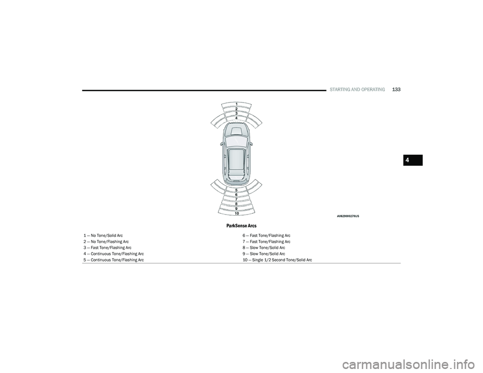 CHRYSLER PACIFICA HYBRID 2023  Owners Manual 
STARTING AND OPERATING133
ParkSense Arcs
1 — No Tone/Solid Arc 6 — Fast Tone/Flashing Arc
2 — No Tone/Flashing Arc 7 — Fast Tone/Flashing Arc
3 — Fast Tone/Flashing Arc 8 — Slow Tone/Soli