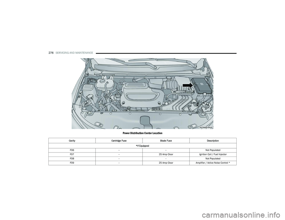 CHRYSLER PACIFICA HYBRID 2023  Owners Manual 
276SERVICING AND MAINTENANCE  
Power Distribution Center Location
Cavity Cartridge Fuse Blade FuseDescription
*If Equipped
F06 ––Not Populated
F07 –25 Amp ClearIgnition Coil / Fuel Injector
F08