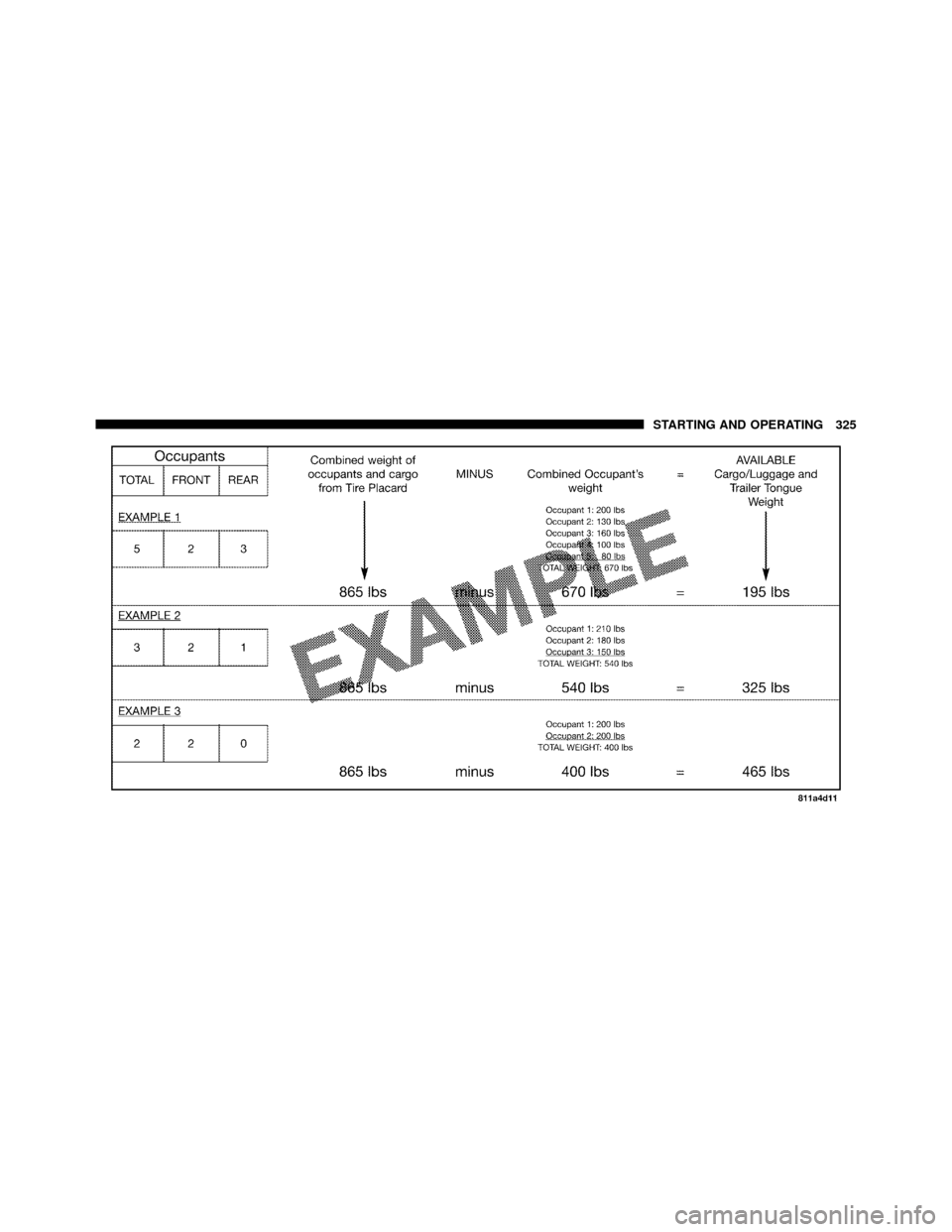 CHRYSLER 200 2011 1.G Owners Manual STARTING AND OPERATING 325 