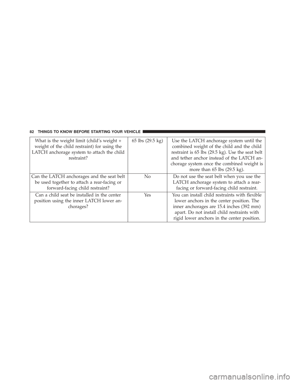 CHRYSLER 200 2014 1.G Owners Manual What is the weight limit (child’s weight +
weight of the child restraint) for using the
LATCH anchorage system to attach the child restraint? 65 lbs (29.5 kg) Use the LATCH anchorage system until th CHRYSLER 200 2014 1.G Owners Manual What is the weight limit (child’s weight +
weight of the child restraint) for using the
LATCH anchorage system to attach the child restraint? 65 lbs (29.5 kg) Use the LATCH anchorage system until th