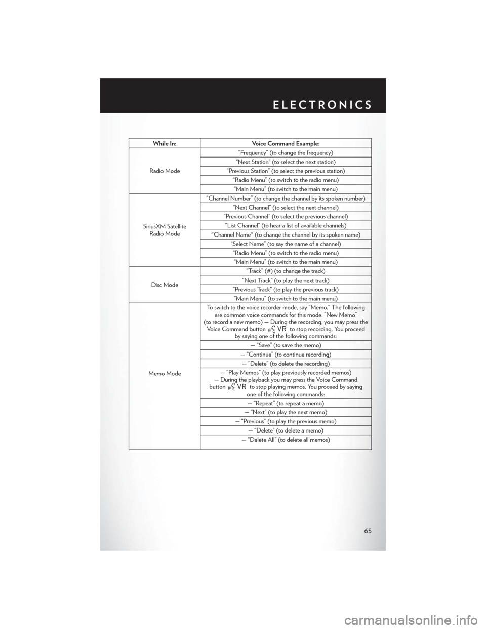 CHRYSLER 200 2014 1.G User Guide While In:Voice Command Example:
Radio Mode “Frequency” (to change the frequency)
“Next Station” (to select the next station)
“Previous Station” (to select the previous station) “Radio Me CHRYSLER 200 2014 1.G User Guide While In:Voice Command Example:
Radio Mode “Frequency” (to change the frequency)
“Next Station” (to select the next station)
“Previous Station” (to select the previous station) “Radio Me