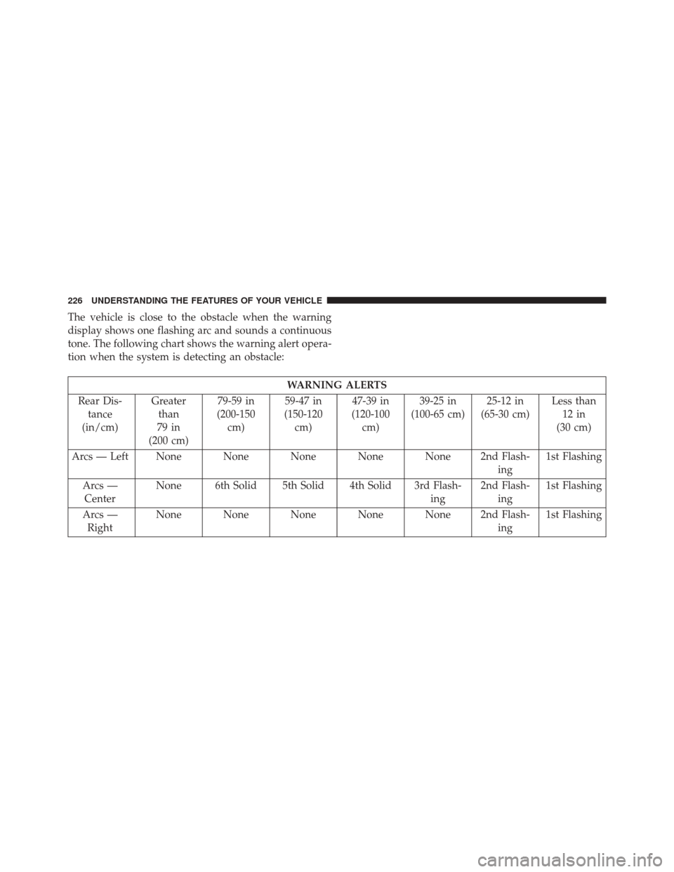 CHRYSLER 200 2015 2.G Owners Manual The vehicle is close to the obstacle when the warning
display shows one flashing arc and sounds a continuous
tone. The following chart shows the warning alert opera-
tion when the system is detecting 