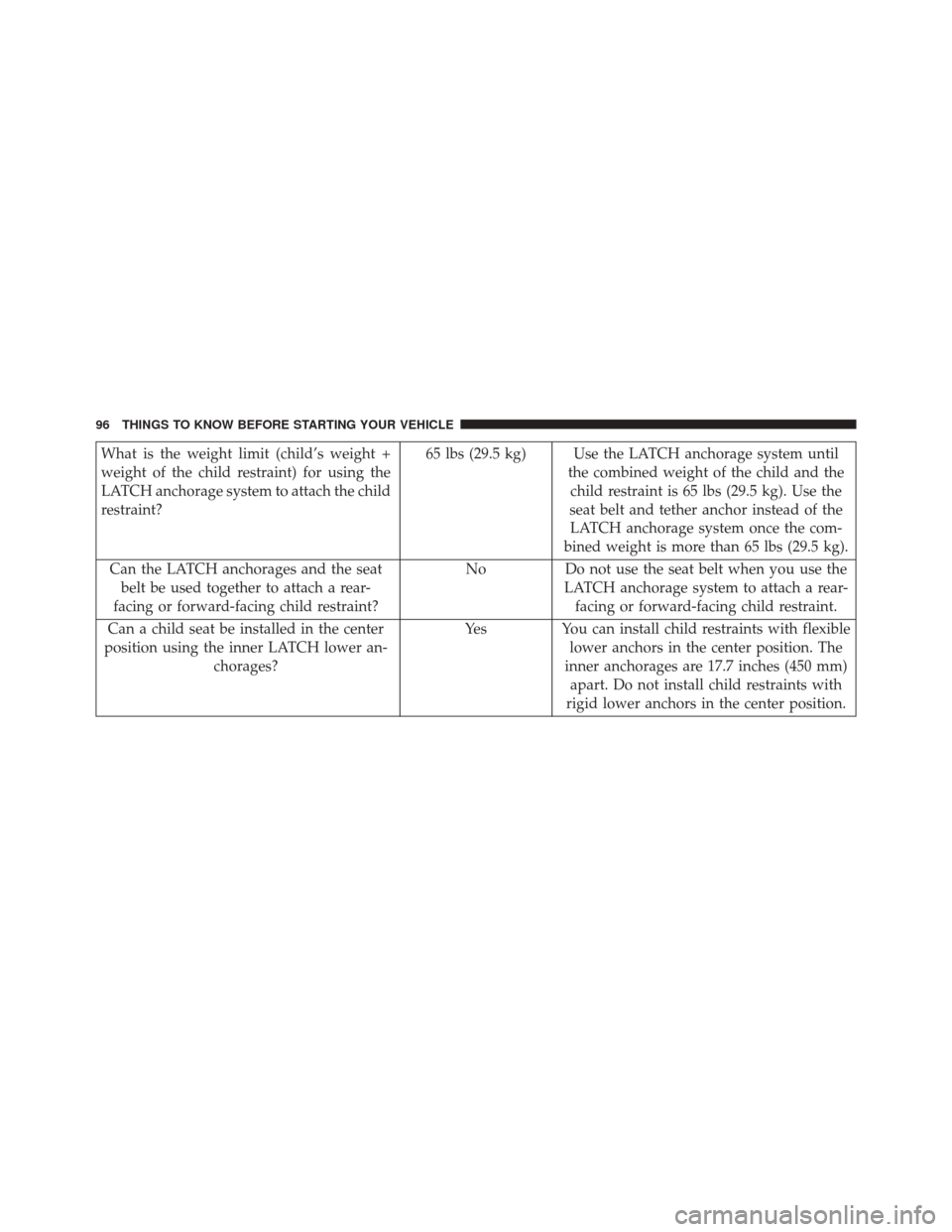 CHRYSLER 200 2015 2.G Owners Manual What is the weight limit (child’s weight +
weight of the child restraint) for using the
LATCH anchorage system to attach the child
restraint?65 lbs (29.5 kg) Use the LATCH anchorage system until
the