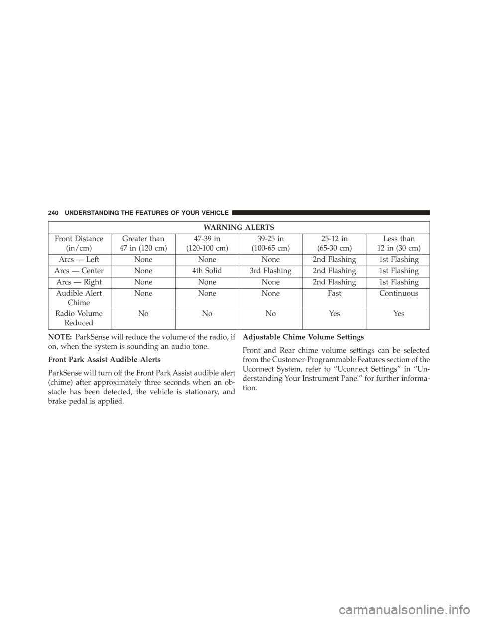 CHRYSLER 200 2016 2.G Owners Manual WARNING ALERTS
Front Distance (in/cm) Greater than
47 in (120 cm) 47-39 in
(120-100 cm) 39-25 in
(100-65 cm) 25-12 in
(65-30 cm) Less than
12 in (30 cm)
Arcs — Left None NoneNone 2nd Flashing 1st Fl CHRYSLER 200 2016 2.G Owners Manual WARNING ALERTS
Front Distance (in/cm) Greater than
47 in (120 cm) 47-39 in
(120-100 cm) 39-25 in
(100-65 cm) 25-12 in
(65-30 cm) Less than
12 in (30 cm)
Arcs — Left None NoneNone 2nd Flashing 1st Fl