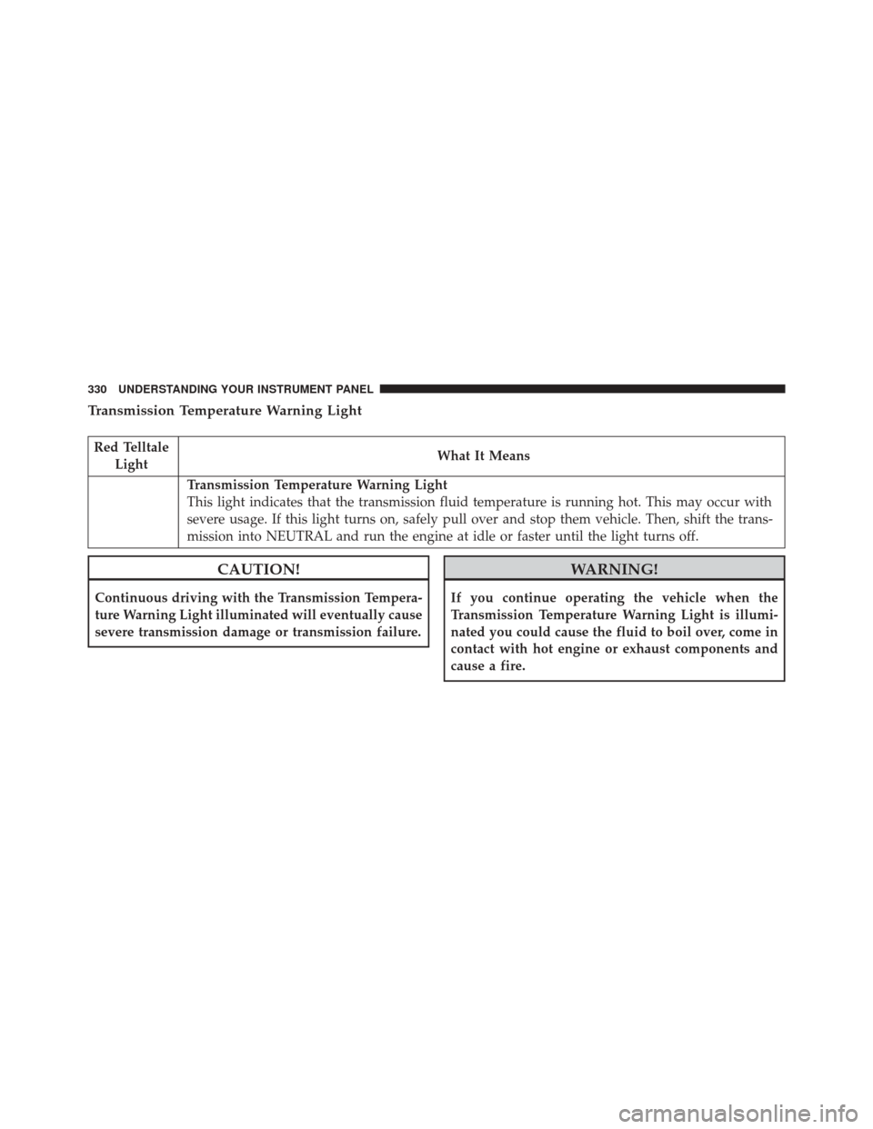 CHRYSLER 200 2016 2.G Owners Manual Transmission Temperature Warning Light
Red TelltaleLight What It Means
Transmission Temperature Warning Light
This light indicates that the transmission fluid temperature is running hot. This may occu