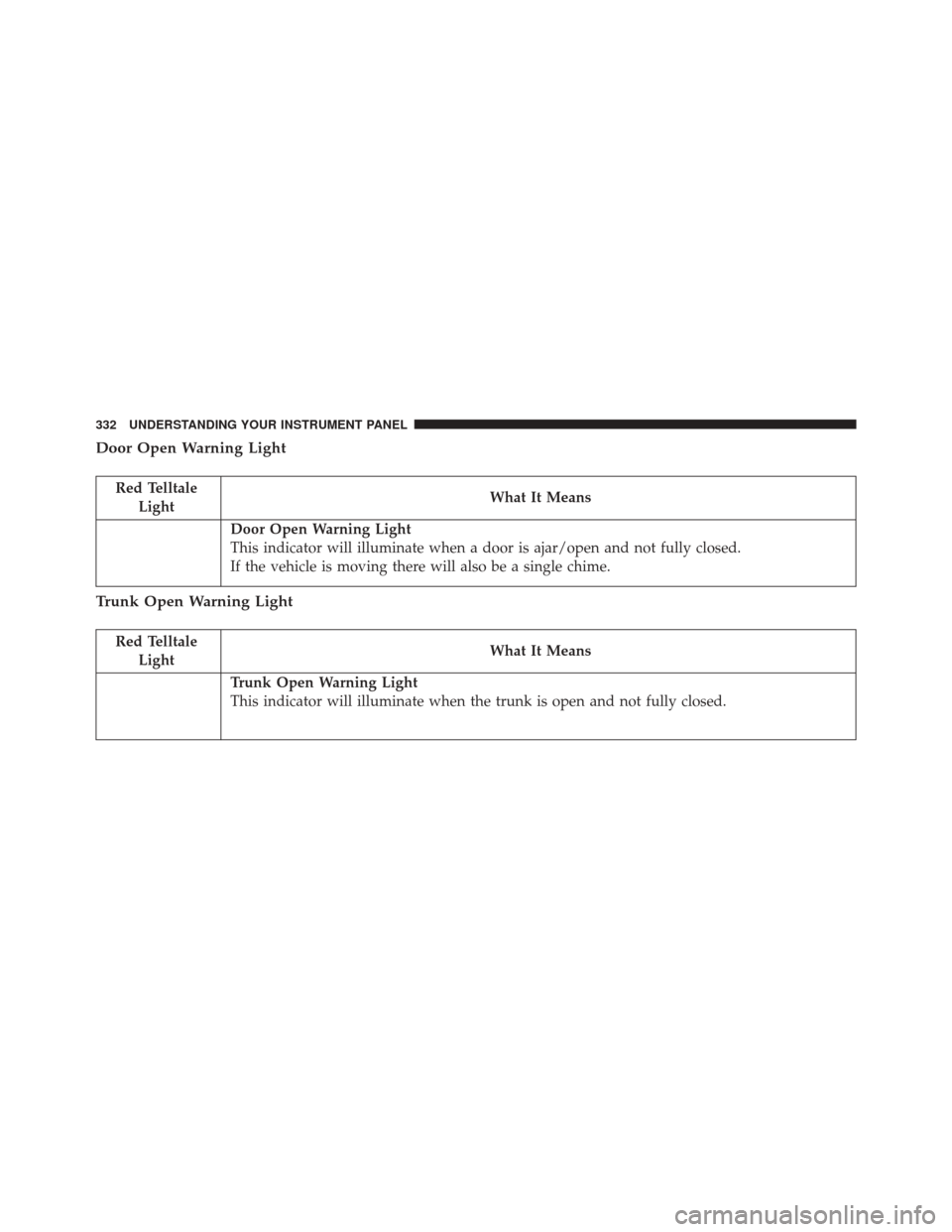CHRYSLER 200 2016 2.G Owners Manual Door Open Warning Light
Red TelltaleLight What It Means
Door Open Warning Light
This indicator will illuminate when a door is ajar/open and not fully closed.
If the vehicle is moving there will also b