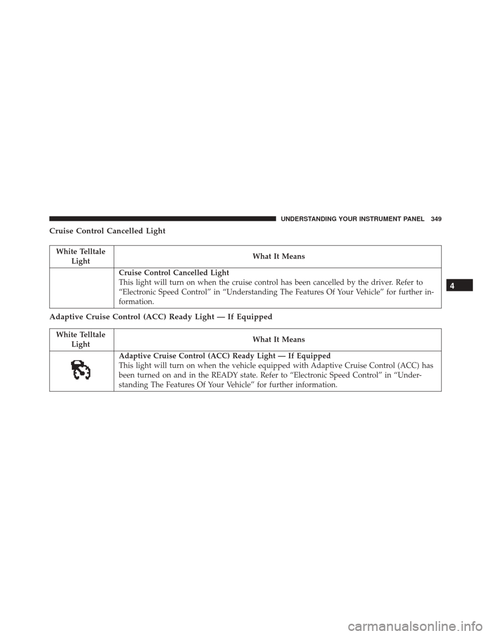 CHRYSLER 200 2016 2.G Owners Manual Cruise Control Cancelled Light
White TelltaleLight What It Means
Cruise Control Cancelled Light
This light will turn on when the cruise control has been cancelled by the driver. Refer to
“Electronic