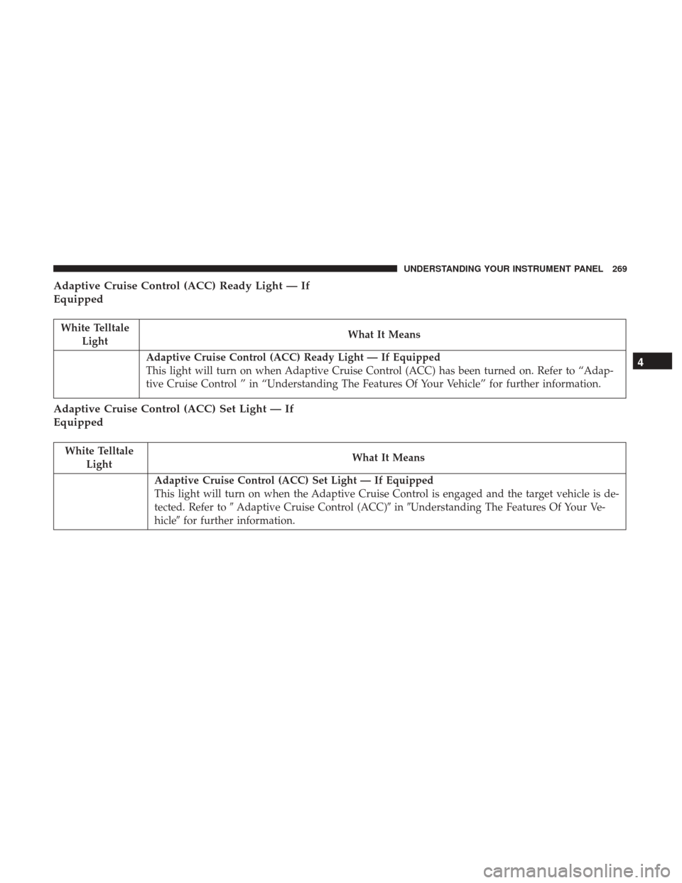 CHRYSLER 200 2017 2.G Owners Manual Adaptive Cruise Control (ACC) Ready Light — If
Equipped
White TelltaleLight What It Means
Adaptive Cruise Control (ACC) Ready Light — If Equipped
This light will turn on when Adaptive Cruise Contr