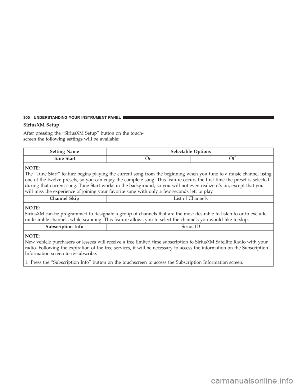 CHRYSLER 200 2017 2.G Owners Manual SiriusXM Setup
After pressing the “SiriusXM Setup” button on the touch-
screen the following settings will be available:
Setting NameSelectable Options
Tune Start OnOff
NOTE:
The “Tune Start” CHRYSLER 200 2017 2.G Owners Manual SiriusXM Setup
After pressing the “SiriusXM Setup” button on the touch-
screen the following settings will be available:
Setting NameSelectable Options
Tune Start OnOff
NOTE:
The “Tune Start”