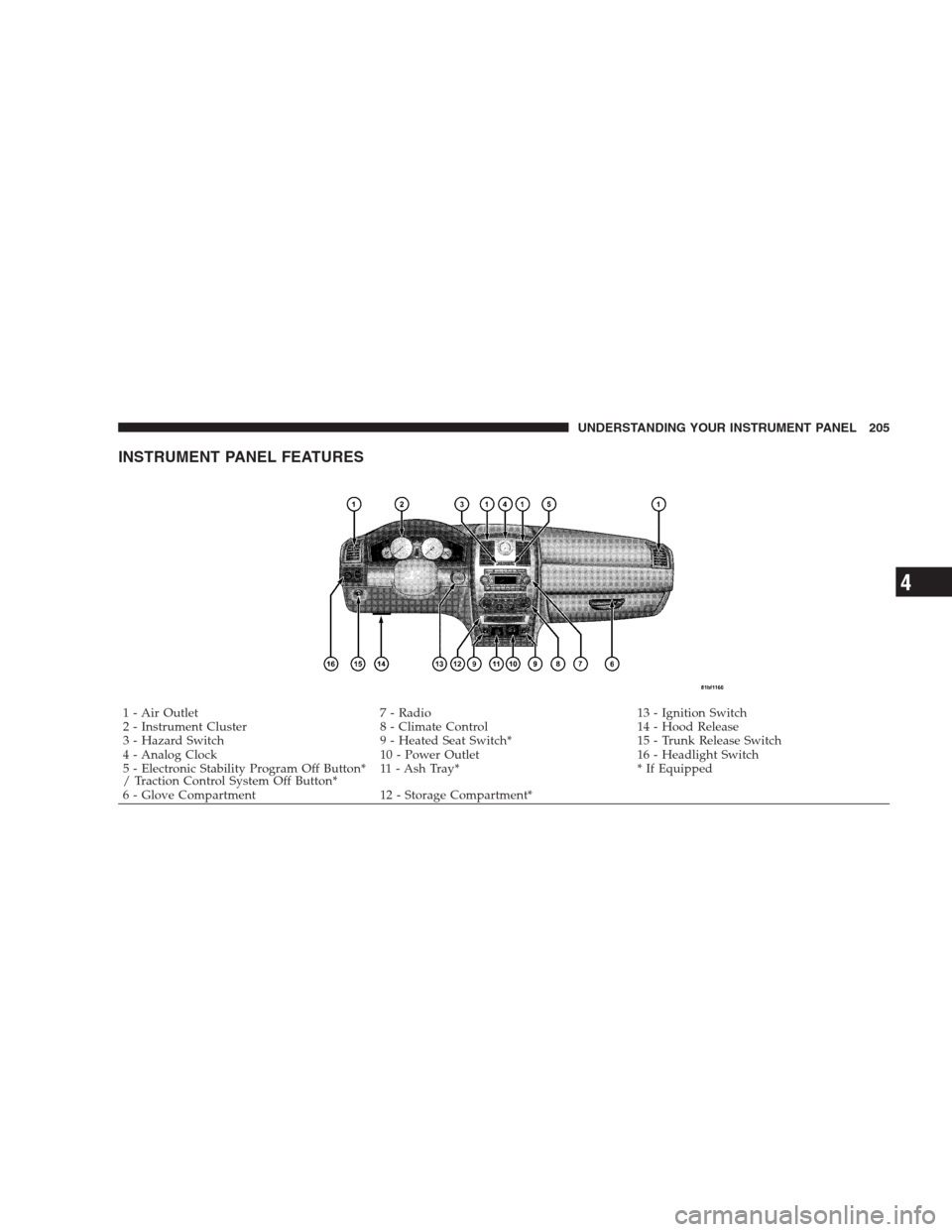 CHRYSLER 300 2009 1.G Owners Manual INSTRUMENT PANEL FEATURES
1 - Air Outlet 7 - Radio 13 - Ignition Switch
2 - Instrument Cluster 8 - Climate Control 14 - Hood Release
3 - Hazard Switch 9 - Heated Seat Switch* 15 - Trunk Release Switch