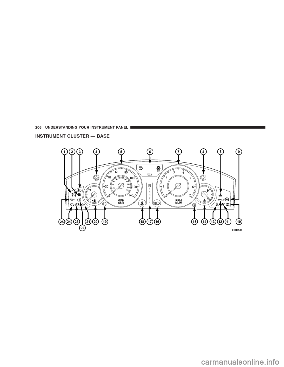 CHRYSLER 300 2009 1.G Owners Manual INSTRUMENT CLUSTER — BASE
206 UNDERSTANDING YOUR INSTRUMENT PANEL 