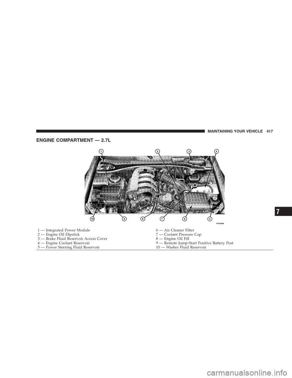 CHRYSLER 300 2009 1.G Owners Manual ENGINE COMPARTMENT — 2.7L
1 — Integrated Power Module 6 — Air Cleaner Filter
2 — Engine Oil Dipstick 7 — Coolant Pressure Cap
3 — Brake Fluid Reservoir Access Cover 8 — Engine Oil Fill
4