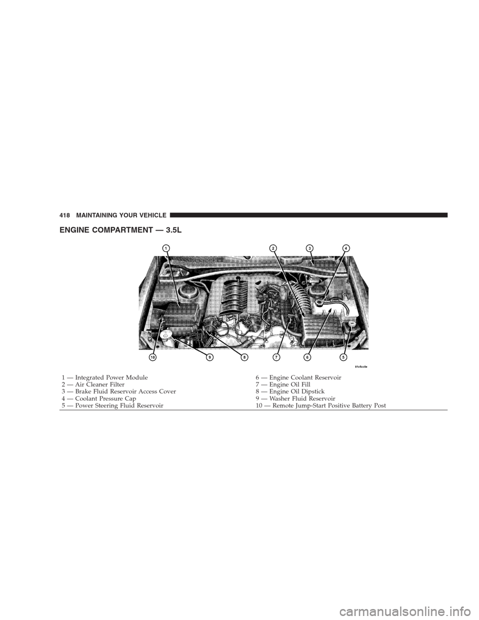 CHRYSLER 300 2009 1.G Owners Manual ENGINE COMPARTMENT — 3.5L
1 — Integrated Power Module 6 — Engine Coolant Reservoir
2 — Air Cleaner Filter 7 — Engine Oil Fill
3 — Brake Fluid Reservoir Access Cover 8 — Engine Oil Dipsti