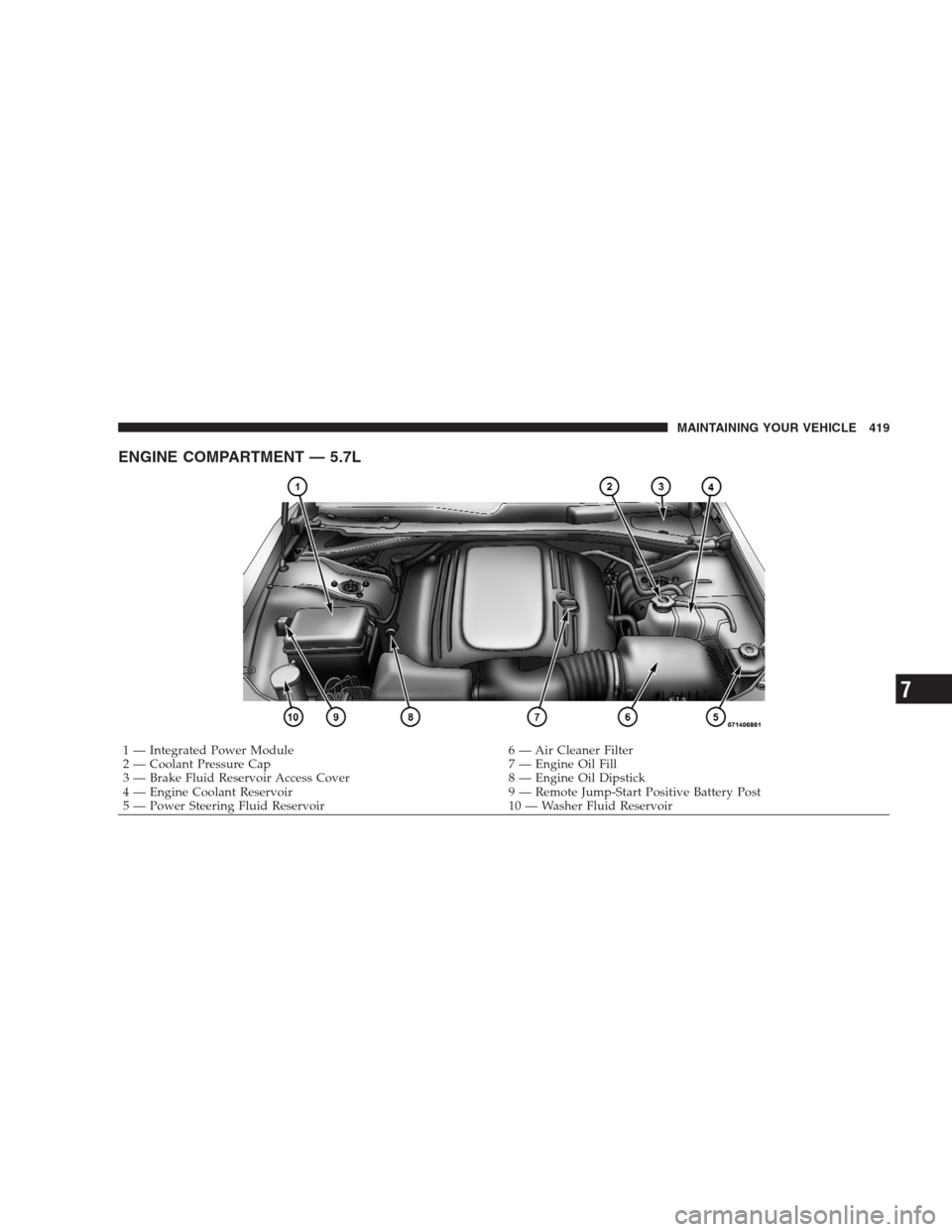 CHRYSLER 300 2009 1.G Owners Manual ENGINE COMPARTMENT — 5.7L
1 — Integrated Power Module 6 — Air Cleaner Filter
2 — Coolant Pressure Cap 7 — Engine Oil Fill
3 — Brake Fluid Reservoir Access Cover 8 — Engine Oil Dipstick
4