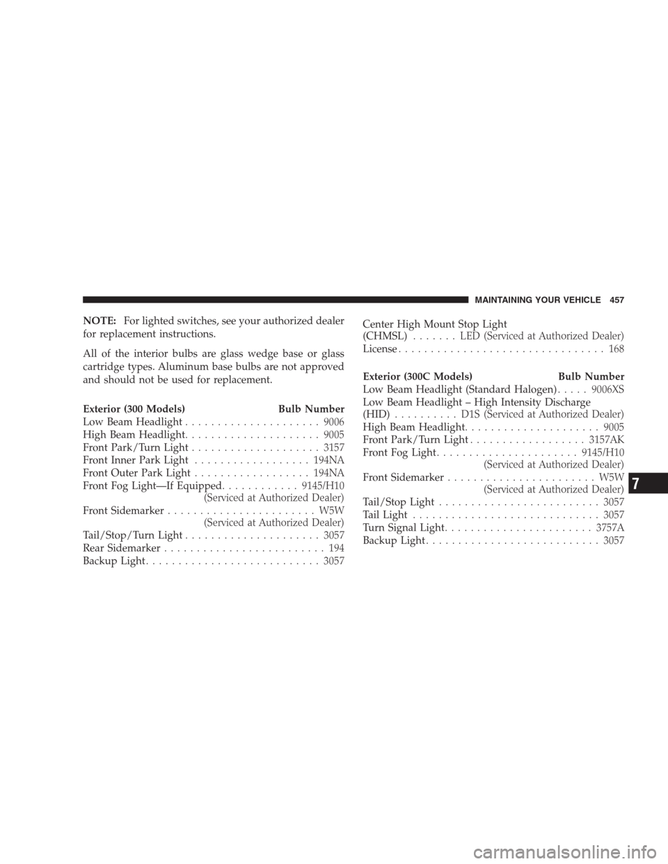 CHRYSLER 300 2009 1.G Owners Manual NOTE:For lighted switches, see your authorized dealer
for replacement instructions.
All of the interior bulbs are glass wedge base or glass
cartridge types. Aluminum base bulbs are not approved
and sh