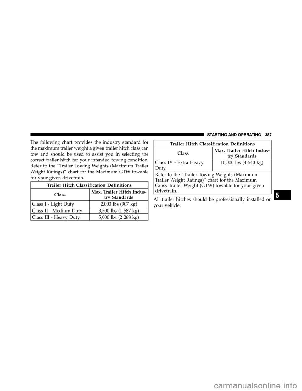 CHRYSLER 300 2010 1.G Owners Manual The following chart provides the industry standard for
the maximum trailer weight a given trailer hitch class can
tow and should be used to assist you in selecting the
correct trailer hitch for your i