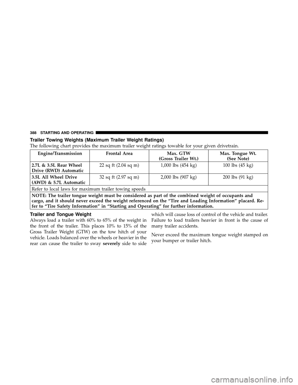 CHRYSLER 300 2010 1.G Owners Manual Trailer Towing Weights (Maximum Trailer Weight Ratings)
The following chart provides the maximum trailer weight ratings towable for your given drivetrain.
Engine/TransmissionFrontal AreaMax. GTW
(Gros