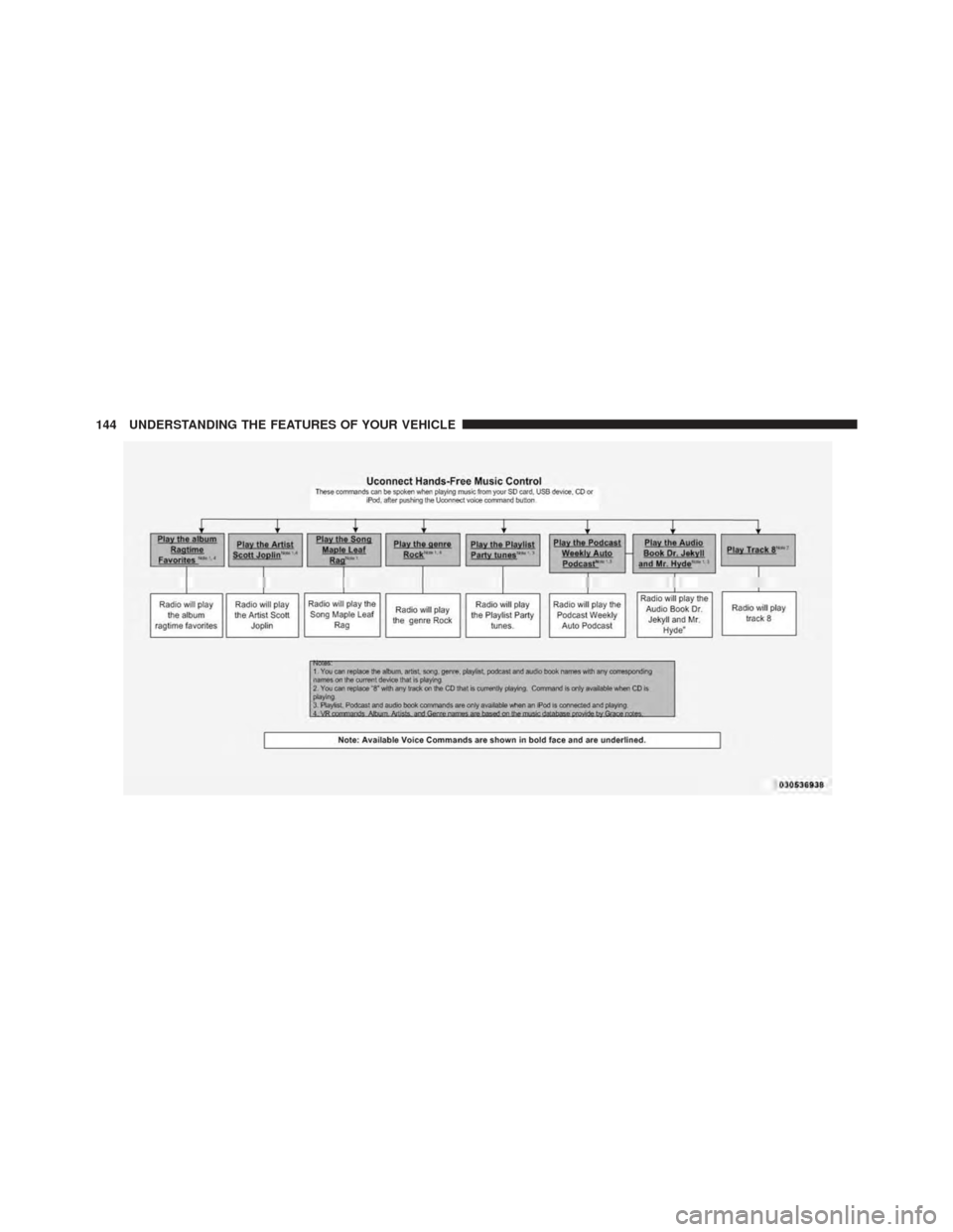 CHRYSLER 300 2011 2.G Owners Manual 144 UNDERSTANDING THE FEATURES OF YOUR VEHICLE 
