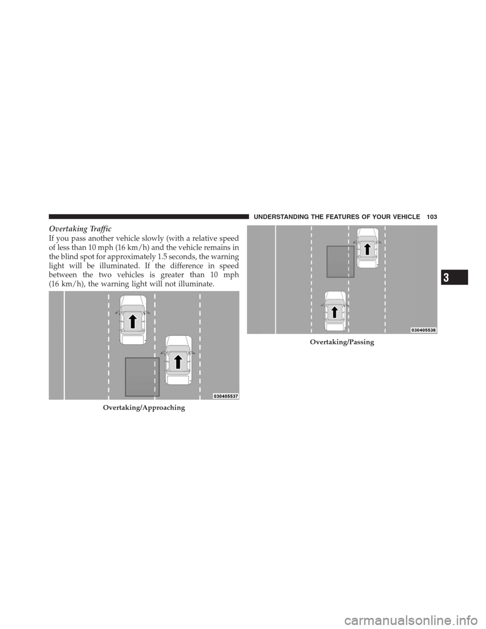 CHRYSLER 300 2012 2.G Owners Manual Overtaking Traffic
If you pass another vehicle slowly (with a relative speed
of less than 10 mph (16 km/h) and the vehicle remains in
the blind spot for approximately 1.5 seconds, the warning
light wi