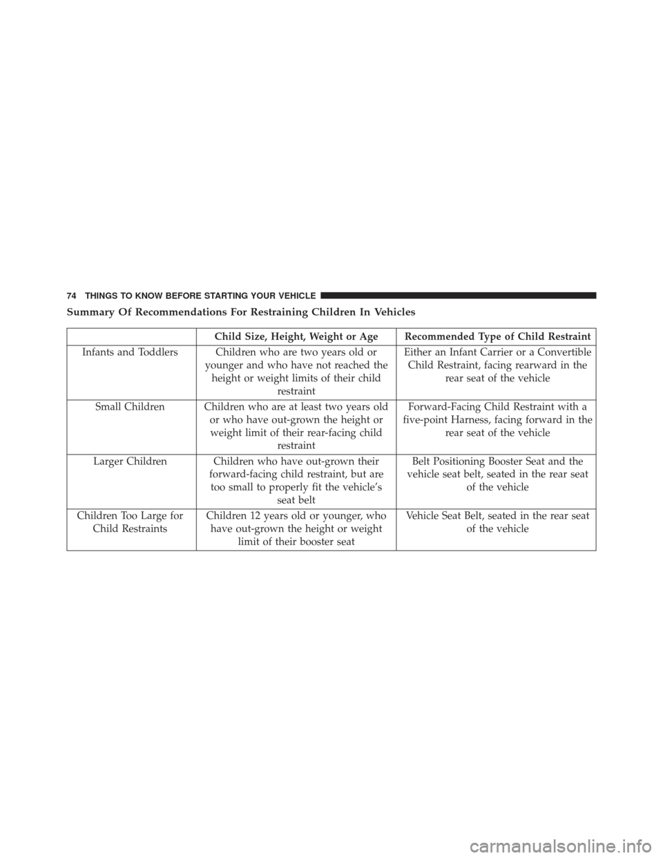 CHRYSLER 300 2013 2.G Owners Manual Summary Of Recommendations For Restraining Children In Vehicles
Child Size, Height, Weight or Age Recommended Type of Child Restraint
Infants and Toddlers Children who are two years old or younger and CHRYSLER 300 2013 2.G Owners Manual Summary Of Recommendations For Restraining Children In Vehicles
Child Size, Height, Weight or Age Recommended Type of Child Restraint
Infants and Toddlers Children who are two years old or younger and