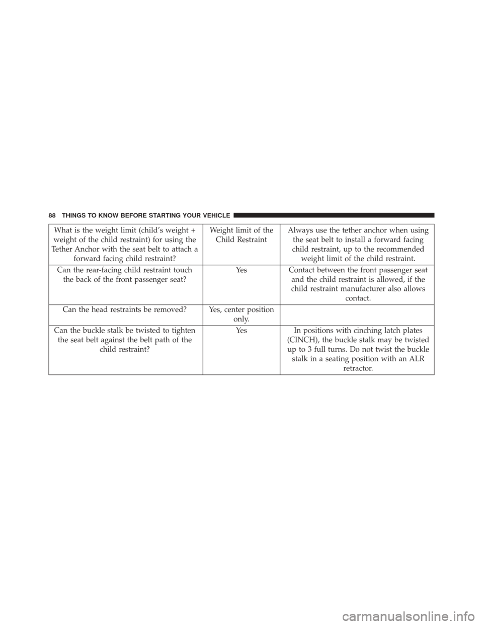CHRYSLER 300 2013 2.G Owners Manual What is the weight limit (child’s weight +
weight of the child restraint) for using the
Tether Anchor with the seat belt to attach a forward facing child restraint? Weight limit of the
Child Restrai