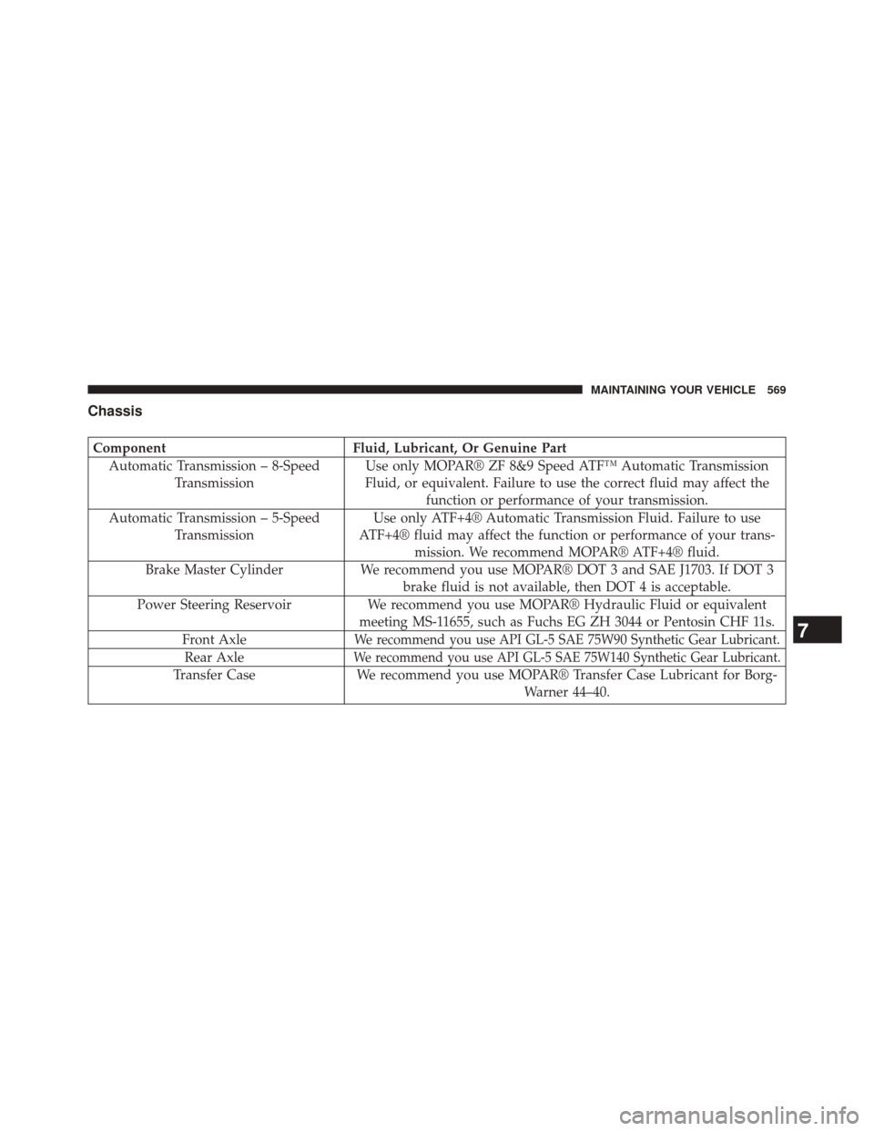 CHRYSLER 300 2014 2.G Owners Manual Chassis
ComponentFluid, Lubricant, Or Genuine Part
Automatic Transmission – 8-Speed Transmission Use only MOPAR® ZF 8&9 Speed ATF™ Automatic Transmission
Fluid, or equivalent. Failure to use the CHRYSLER 300 2014 2.G Owners Manual Chassis
ComponentFluid, Lubricant, Or Genuine Part
Automatic Transmission – 8-Speed Transmission Use only MOPAR® ZF 8&9 Speed ATF™ Automatic Transmission
Fluid, or equivalent. Failure to use the