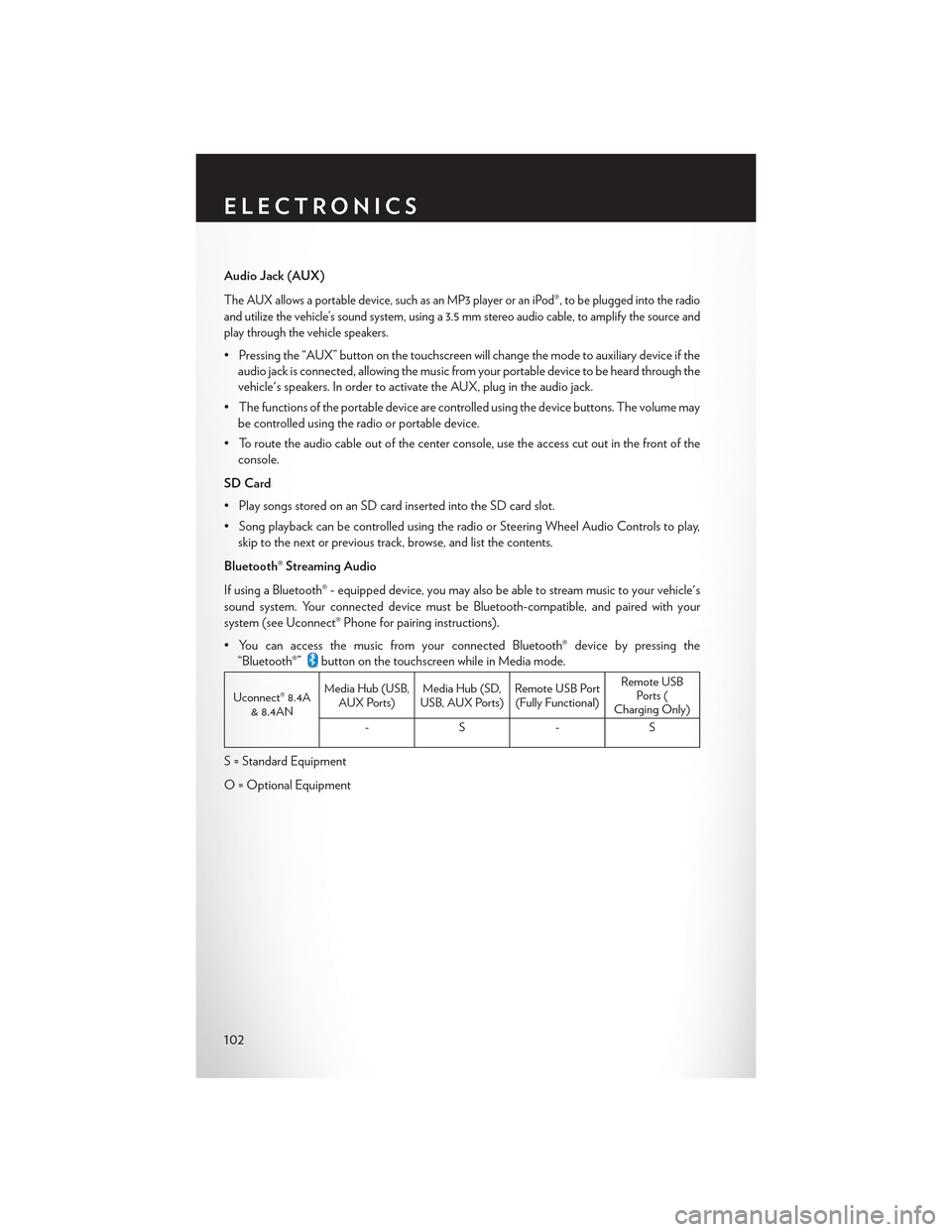 CHRYSLER 300 2015 2.G User Guide Audio Jack (AUX)
The AUX allows a portable device, such as an MP3 player or an iPod®, to be plugged into the radio
and utilize the vehicle’s sound system, using a 3.5 mm stereo audio cable, to ampl