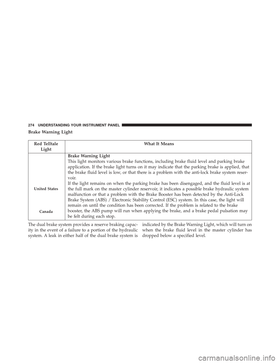 CHRYSLER 300 2016 2.G Owners Manual Brake Warning Light
Red TelltaleLight What It Means
United States
Canada
Brake Warning Light
This light monitors various brake functions, including brake fluid level and parking brake
application. If 