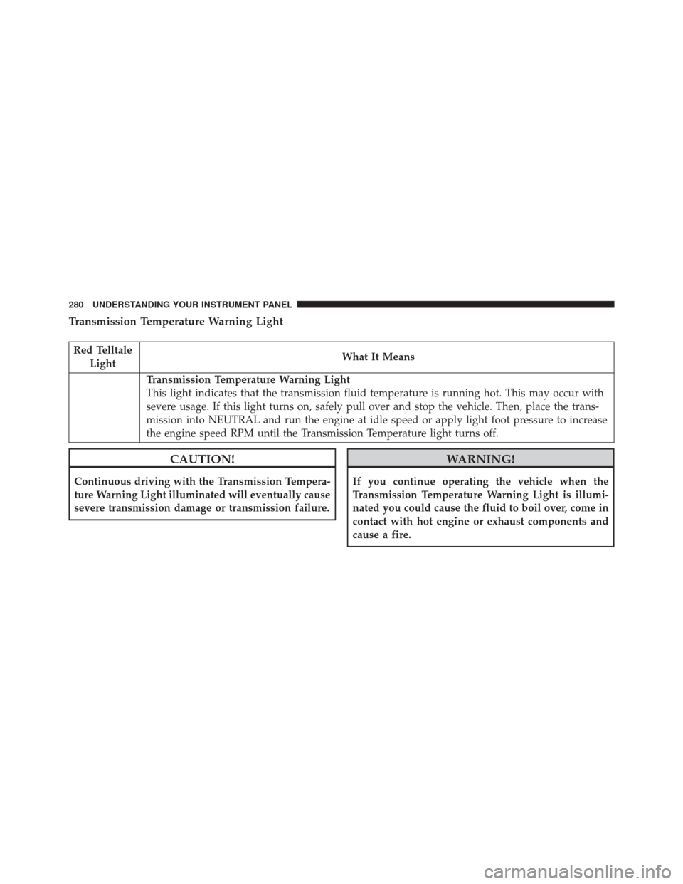 CHRYSLER 300 2016 2.G Owners Manual Transmission Temperature Warning Light
Red TelltaleLight What It Means
Transmission Temperature Warning Light
This light indicates that the transmission fluid temperature is running hot. This may occu