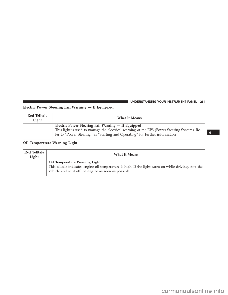 CHRYSLER 300 2016 2.G Owners Manual Electric Power Steering Fail Warning — If Equipped
Red TelltaleLight What It Means
Electric Power Steering Fail Warning — If Equipped
This light is used to manage the electrical warning of the EPS