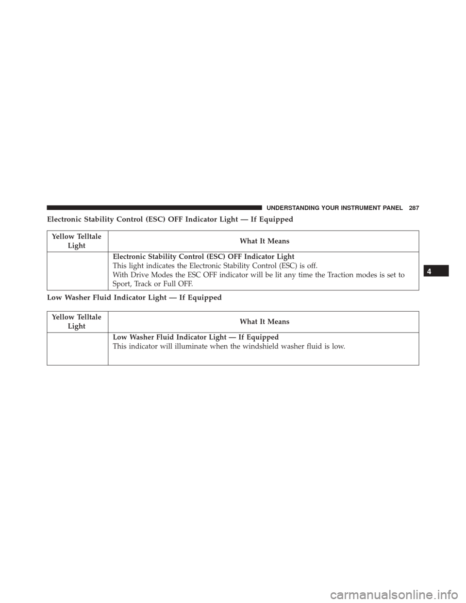 CHRYSLER 300 2016 2.G Owners Manual Electronic Stability Control (ESC) OFF Indicator Light — If Equipped
Yellow TelltaleLight What It Means
Electronic Stability Control (ESC) OFF Indicator Light
This light indicates the Electronic Sta