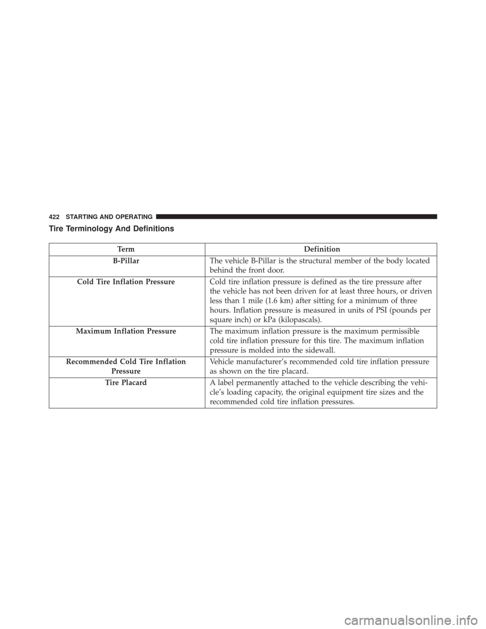 CHRYSLER 300 2016 2.G Owners Manual Tire Terminology And Definitions
TermDefinition
B-Pillar The vehicle B-Pillar is the structural member of the body located
behind the front door.
Cold Tire Inflation Pressure Cold tire inflation press CHRYSLER 300 2016 2.G Owners Manual Tire Terminology And Definitions
TermDefinition
B-Pillar The vehicle B-Pillar is the structural member of the body located
behind the front door.
Cold Tire Inflation Pressure Cold tire inflation press