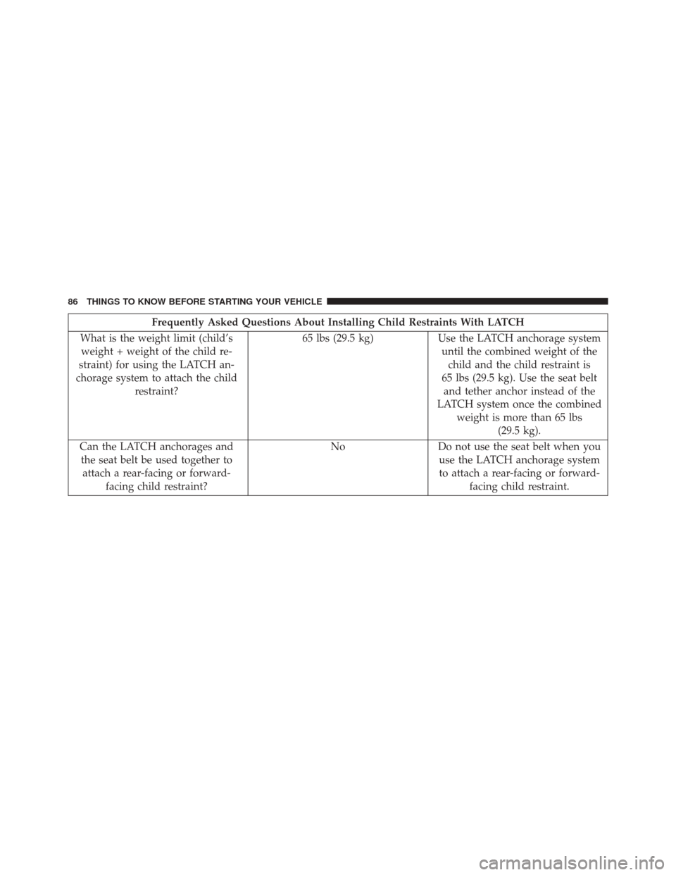CHRYSLER 300 2016 2.G Owners Manual Frequently Asked Questions About Installing Child Restraints With LATCH
What is the weight limit (child’s weight + weight of the child re-
straint) for using the LATCH an-
chorage system to attach t