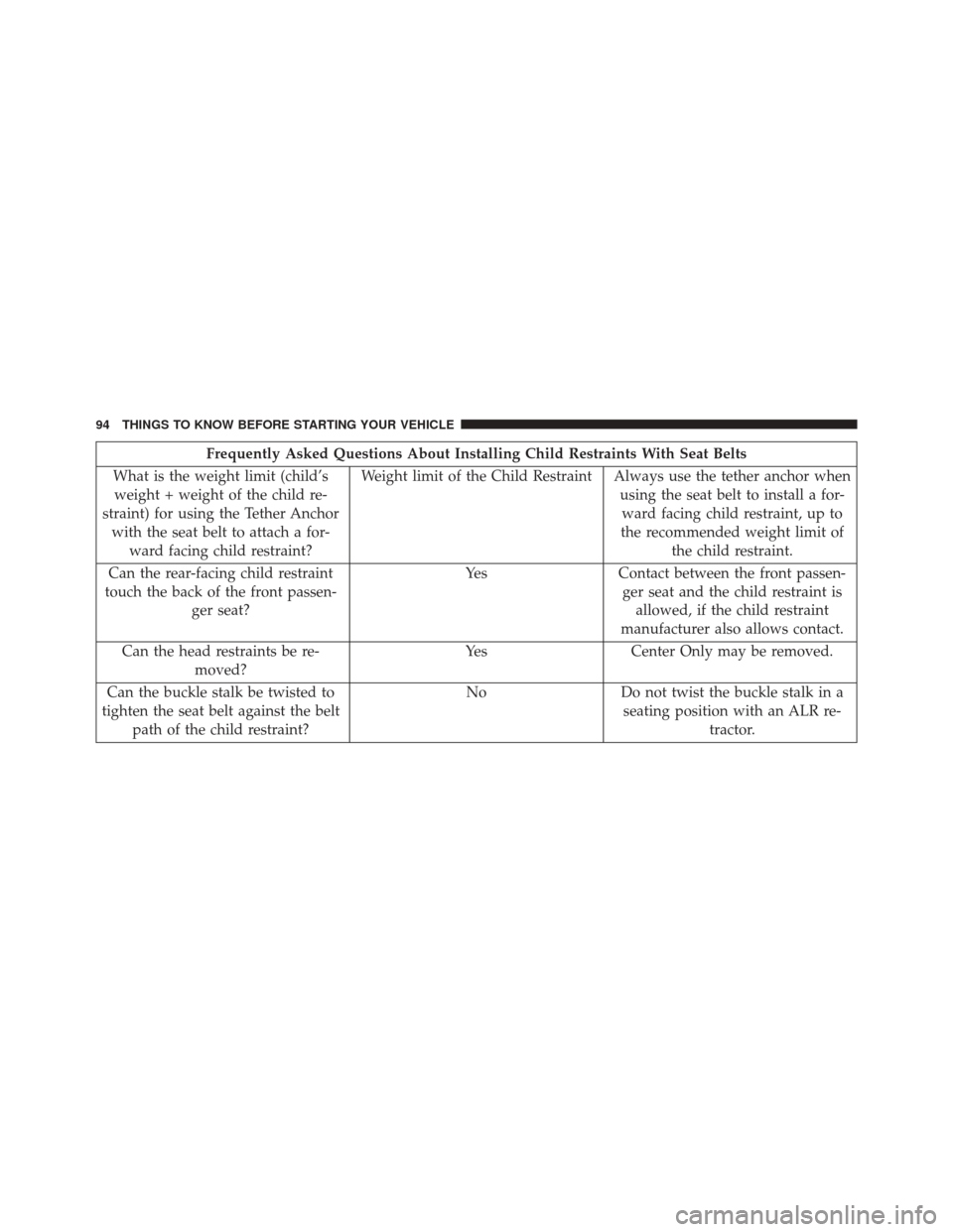CHRYSLER 300 2016 2.G Owners Manual Frequently Asked Questions About Installing Child Restraints With Seat Belts
What is the weight limit (child’s weight + weight of the child re-
straint) for using the Tether Anchor with the seat bel