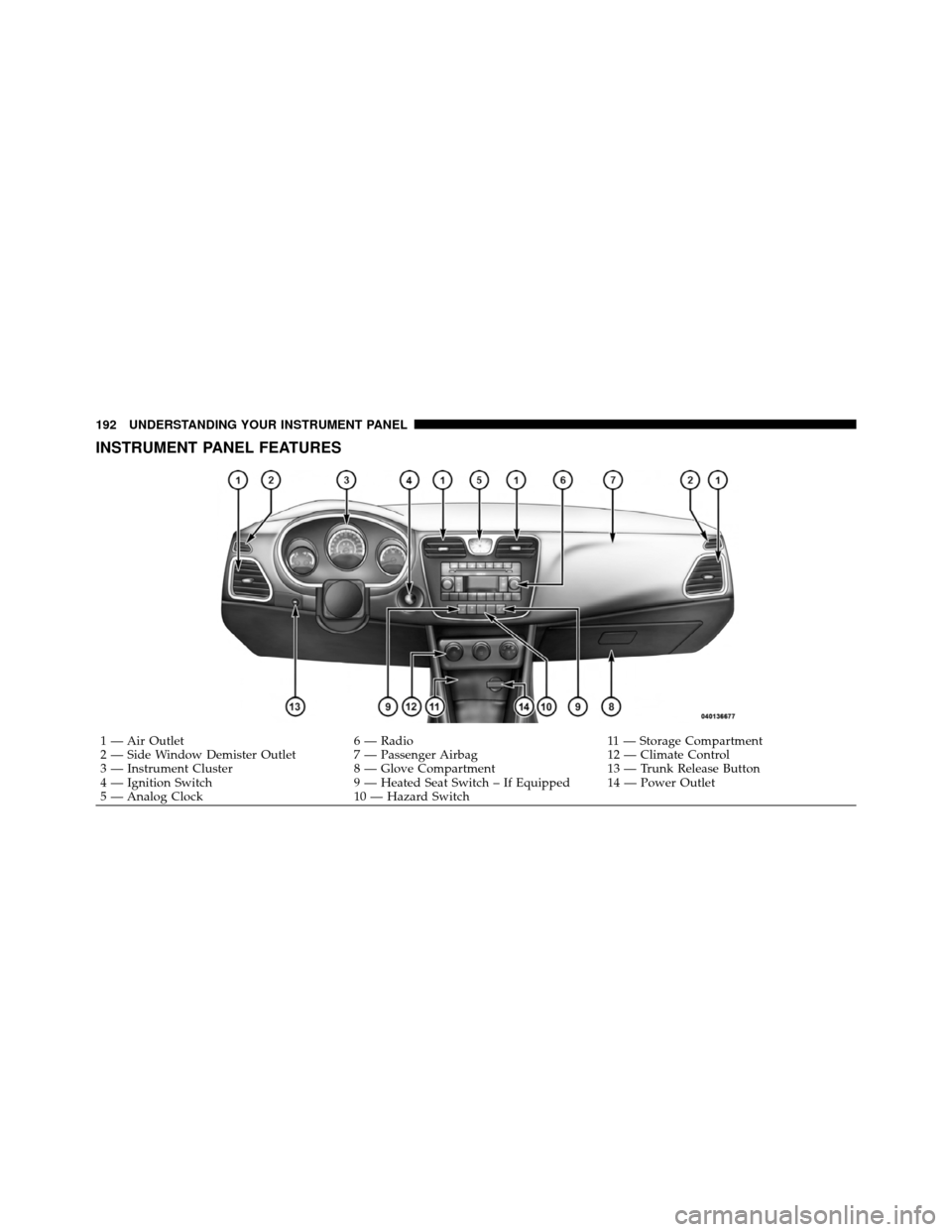 CHRYSLER 200 CONVERTIBLE 2011 1.G Owners Manual INSTRUMENT PANEL FEATURES
1 — Air Outlet6 — Radio11 — Storage Compartment
2 — Side Window Demister Outlet 7 — Passenger Airbag 12 — Climate Control
3 — Instrument Cluster 8 — Glove Com