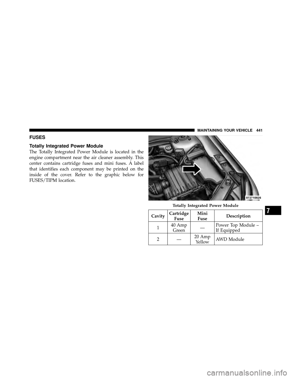 CHRYSLER 200 CONVERTIBLE 2011 1.G Owners Manual FUSES
Totally Integrated Power Module
The Totally Integrated Power Module is located in the
engine compartment near the air cleaner assembly. This
center contains cartridge fuses and mini fuses. A lab