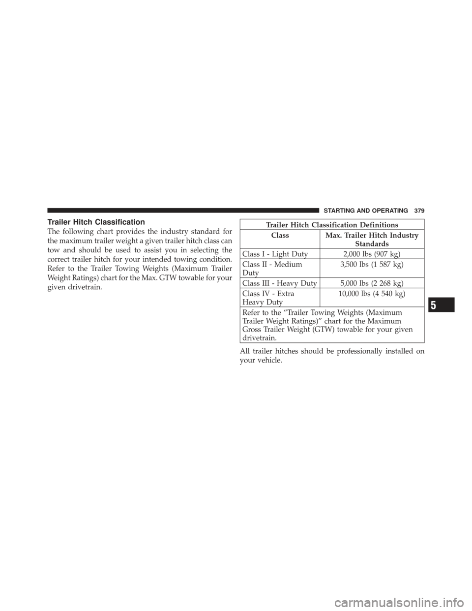 CHRYSLER 200 CONVERTIBLE 2012 1.G Owners Manual Trailer Hitch Classification
The following chart provides the industry standard for
the maximum trailer weight a given trailer hitch class can
tow and should be used to assist you in selecting the
cor