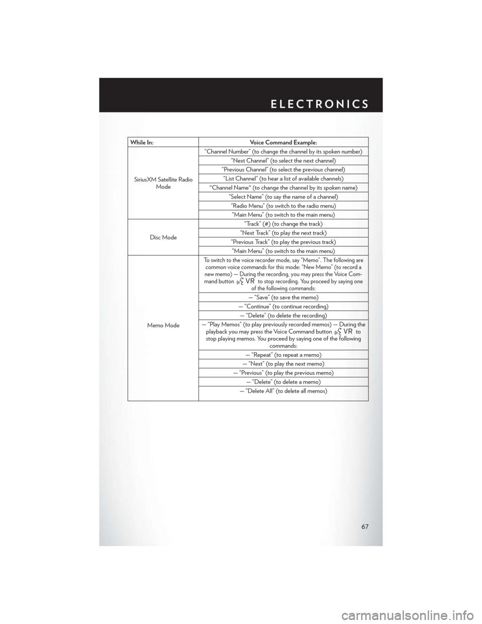 CHRYSLER 200 CONVERTIBLE 2013 1.G User Guide While In:Voice Command Example:
SiriusXM Satellite Radio Mode “Channel Number” (to change the channel by its spoken number)
“Next Channel” (to select the next channel)
“Previous Channel” ( CHRYSLER 200 CONVERTIBLE 2013 1.G User Guide While In:Voice Command Example:
SiriusXM Satellite Radio Mode “Channel Number” (to change the channel by its spoken number)
“Next Channel” (to select the next channel)
“Previous Channel” (