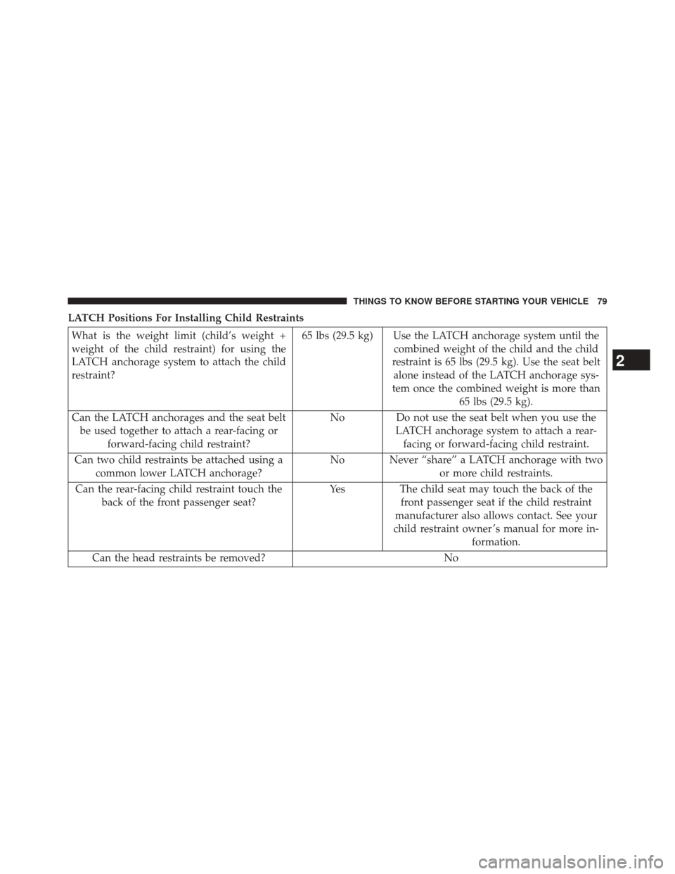 CHRYSLER 200 CONVERTIBLE 2014 1.G Owners Manual LATCH Positions For Installing Child Restraints
What is the weight limit (child’s weight +
weight of the child restraint) for using the
LATCH anchorage system to attach the child
restraint?65 lbs (2