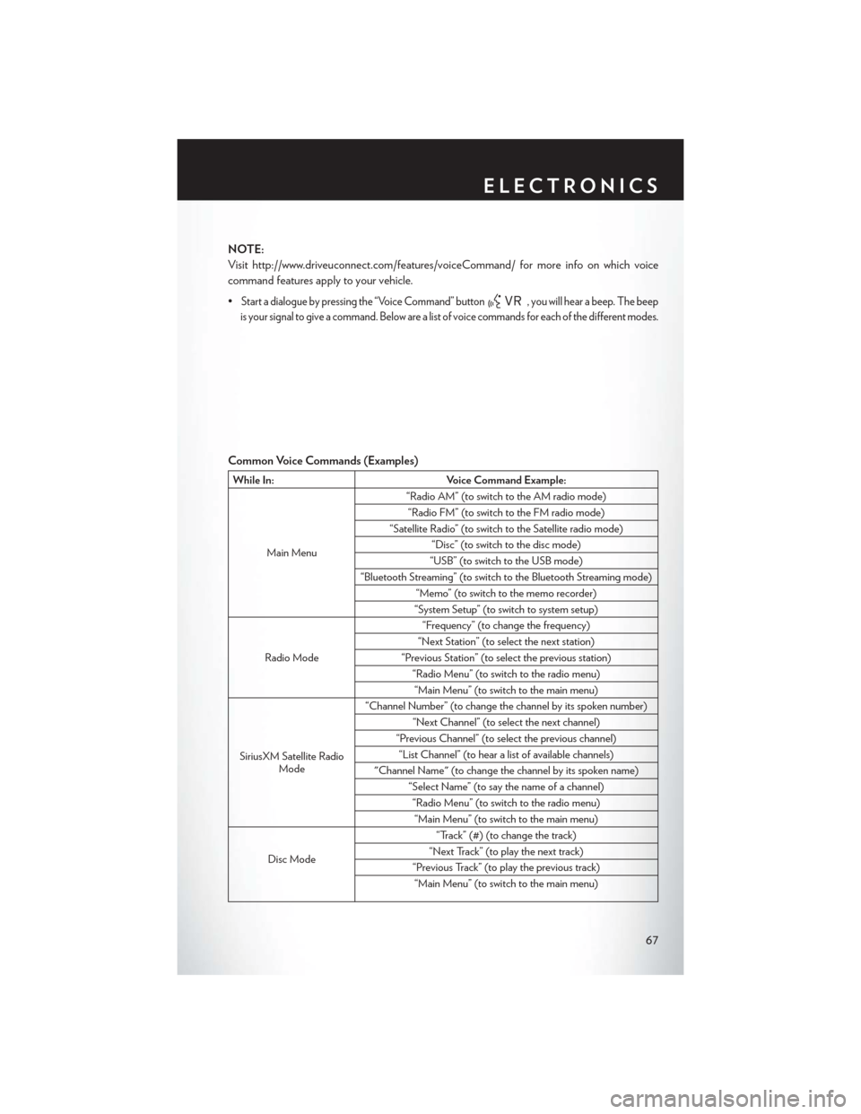 CHRYSLER 200 CONVERTIBLE 2014 1.G User Guide NOTE:
Visit http://www.driveuconnect.com/features/voiceCommand/ for more info on which voice
command features apply to your vehicle.
•
Start a dialogue by pressing the “Voice Command” button, yo
