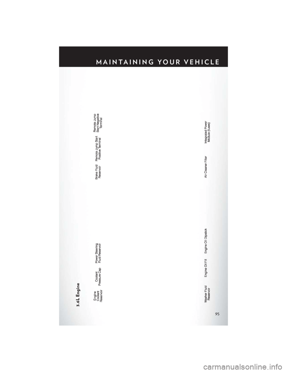CHRYSLER 200 CONVERTIBLE 2014 1.G User Guide 3.6L Engine
MAINTAINING YOUR VEHICLE
95 