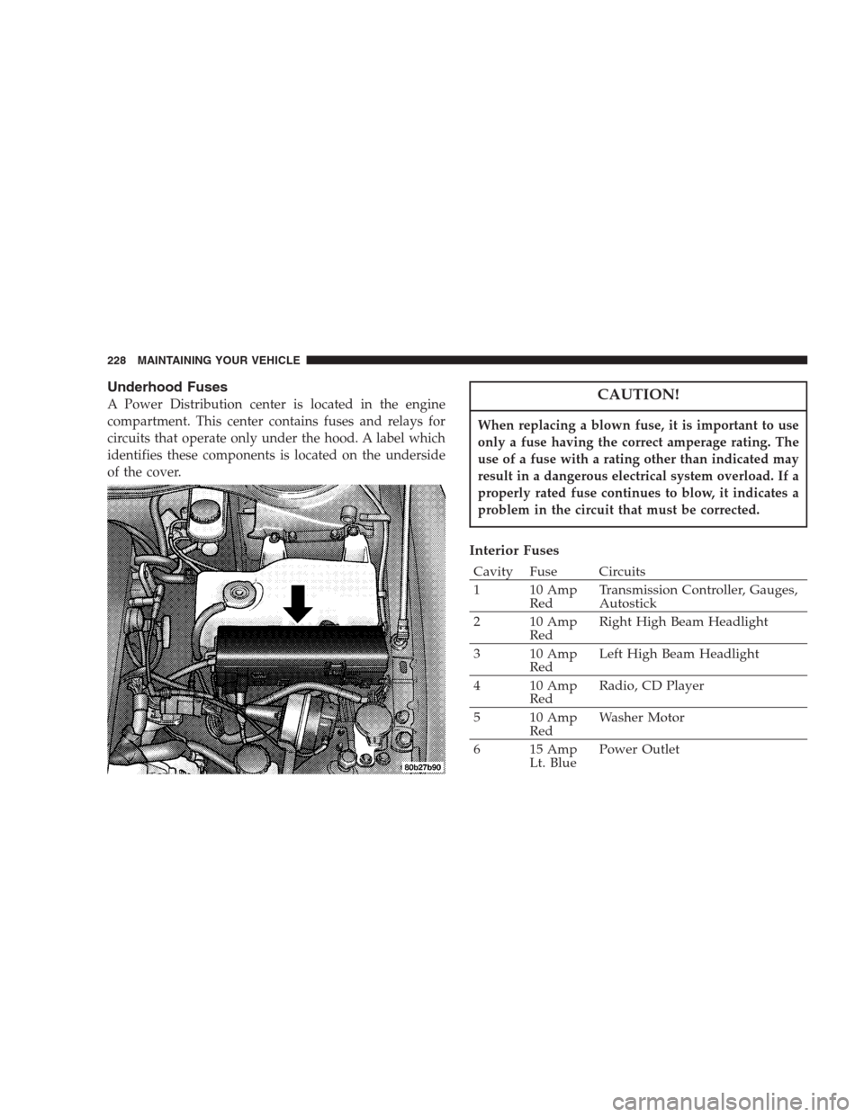 CHRYSLER 300 M 2004 1.G Owners Manual Underhood Fuses
A Power Distribution center is located in the engine
compartment. This center contains fuses and relays for
circuits that operate only under the hood. A label which
identifies these co