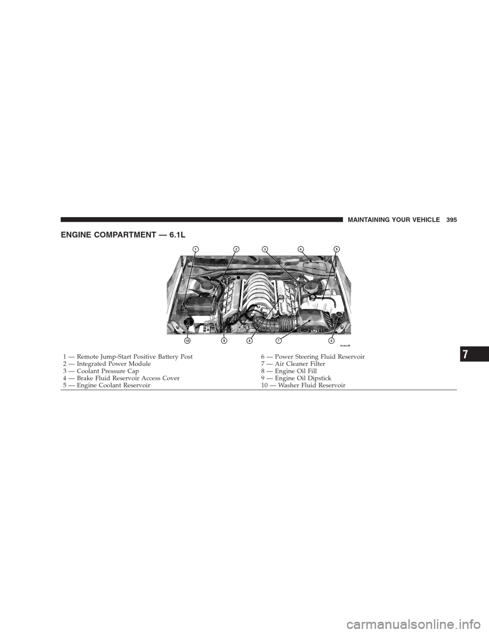 CHRYSLER 300 SRT 2009 1.G Owners Manual ENGINE COMPARTMENT — 6.1L
1 — Remote Jump-Start Positive Battery Post 6 — Power Steering Fluid Reservoir
2 — Integrated Power Module 7 — Air Cleaner Filter
3 — Coolant Pressure Cap 8 — E