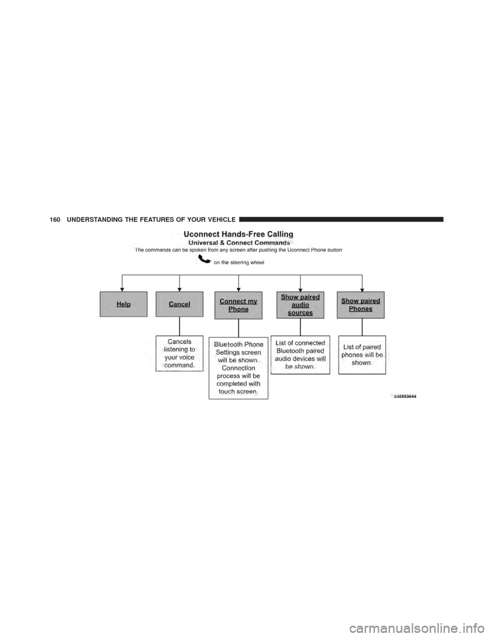CHRYSLER 300 SRT 2012 2.G Owners Manual 160 UNDERSTANDING THE FEATURES OF YOUR VEHICLE 