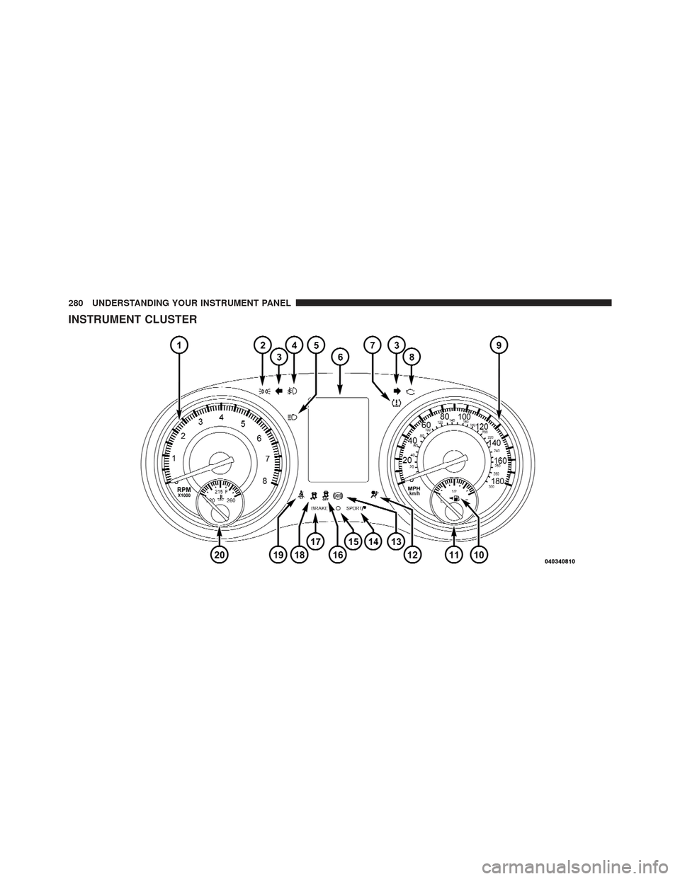 CHRYSLER 300 SRT 2012 2.G Owners Manual INSTRUMENT CLUSTER
280 UNDERSTANDING YOUR INSTRUMENT PANEL 
