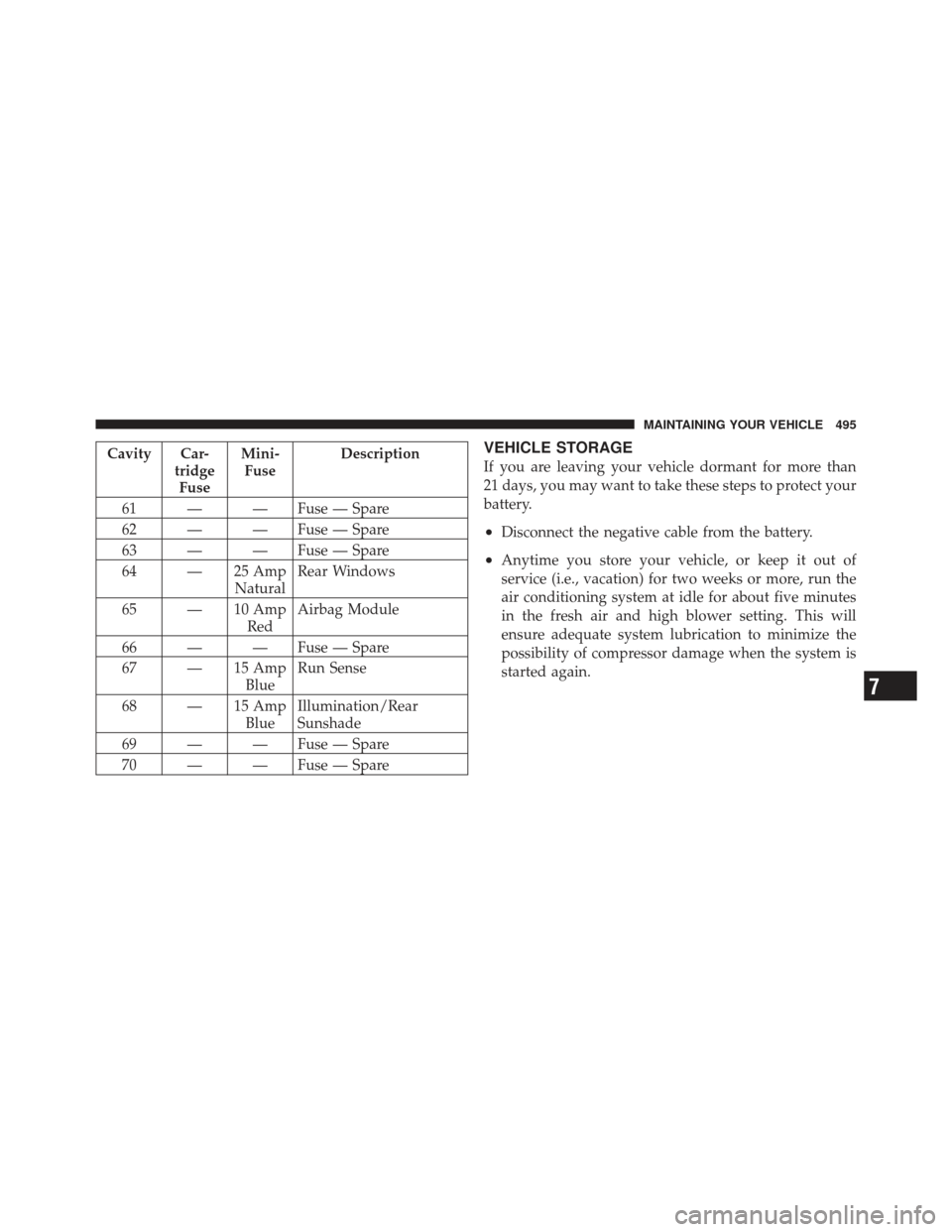 CHRYSLER 300 SRT 2012 2.G Owners Manual Cavity Car-tridgeFuse Mini-
Fuse Description
61 — — Fuse — Spare
62 — — Fuse — Spare
63 — — Fuse — Spare
64 — 25 Amp NaturalRear Windows
65 — 10 Amp RedAirbag Module
66 — — F