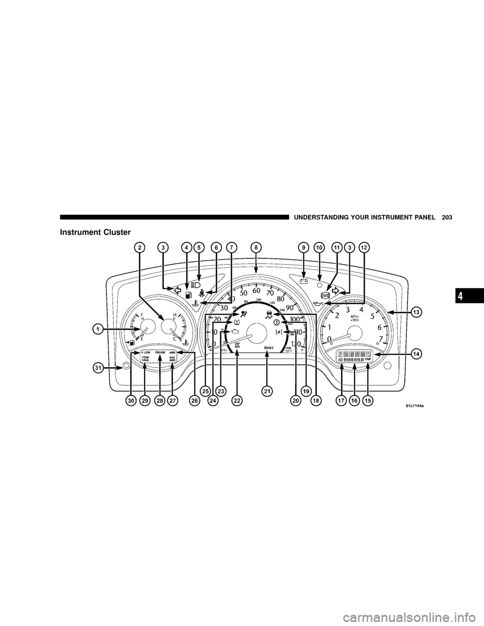 CHRYSLER ASPEN 2009 2.G Owners Manual Instrument Cluster
UNDERSTANDING YOUR INSTRUMENT PANEL 203
4 