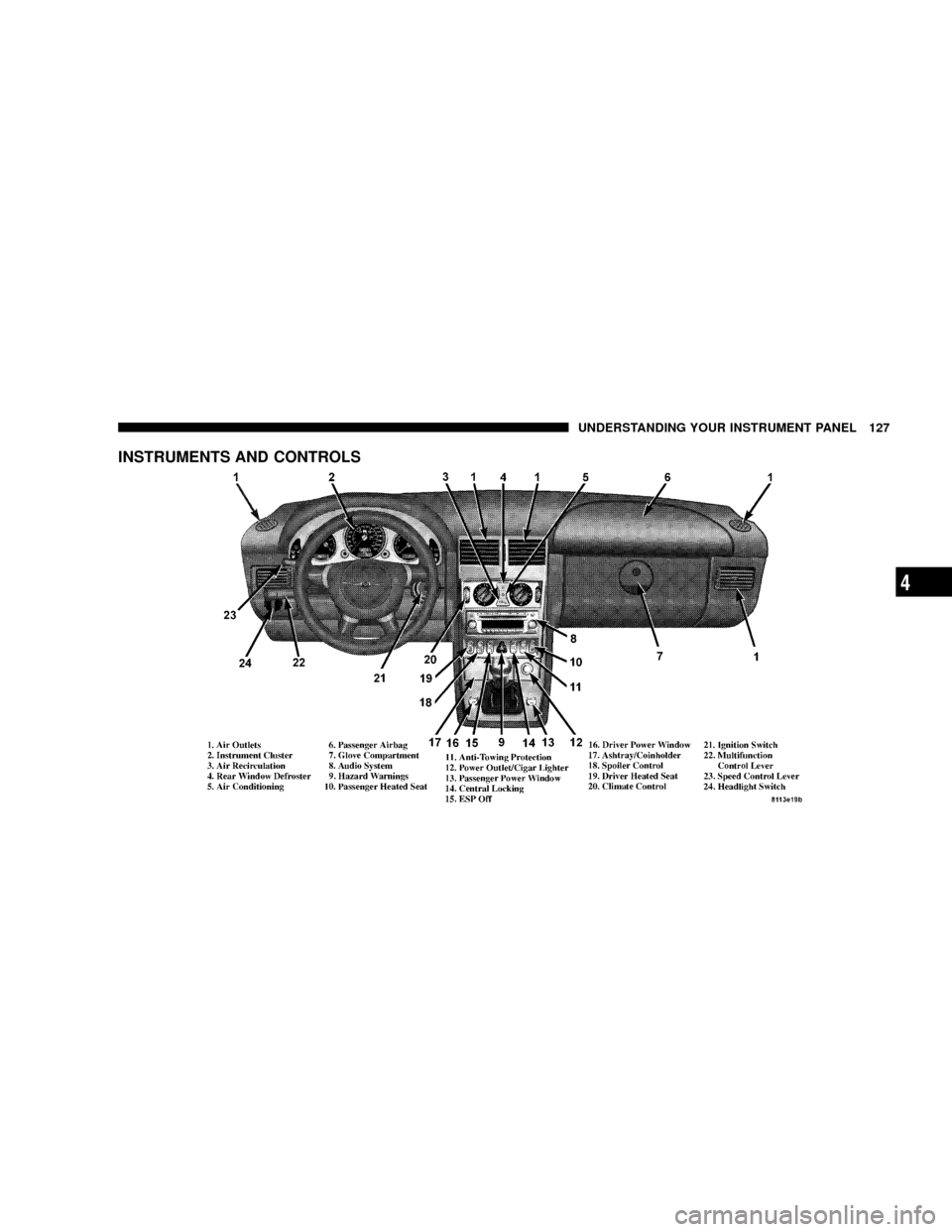 CHRYSLER CROSSFIRE 2008 1.G Owners Manual INSTRUMENTS AND CONTROLS
UNDERSTANDING YOUR INSTRUMENT PANEL 127
4 